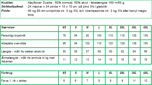 DN4 Linda Tee Opskrift